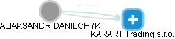  Danilchyk A. - Vizualizace  propojení osoby a firem v obchodním rejstříku