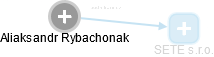 Aliaksandr Rybachonak - Vizualizace  propojení osoby a firem v obchodním rejstříku