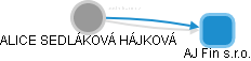  Sedláková A. - Vizualizace  propojení osoby a firem v obchodním rejstříku