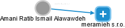 Amani Ratib Ismail Alawawdeh - Vizualizace  propojení osoby a firem v obchodním rejstříku