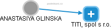 ANASTASIYA GLINSKA - Vizualizace  propojení osoby a firem v obchodním rejstříku