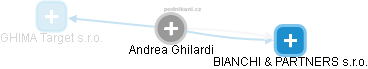 Andrea Ghilardi - Vizualizace  propojení osoby a firem v obchodním rejstříku