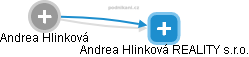 Andrea Hlinková - Vizualizace  propojení osoby a firem v obchodním rejstříku