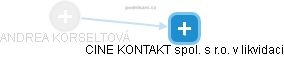  Korseltová A. - Vizualizace  propojení osoby a firem v obchodním rejstříku