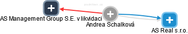 Andrea Schalková - Vizualizace  propojení osoby a firem v obchodním rejstříku
