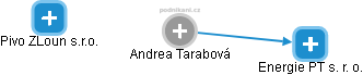 Andrea Tarabová - Vizualizace  propojení osoby a firem v obchodním rejstříku