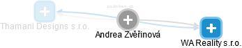 Andrea Zvěřinová - Vizualizace  propojení osoby a firem v obchodním rejstříku