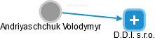 Andriyaschchuk Volodymyr - Vizualizace  propojení osoby a firem v obchodním rejstříku