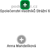 Anna Mandelíková - Vizualizace  propojení osoby a firem v obchodním rejstříku