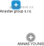  Annas Y. - Vizualizace  propojení osoby a firem v obchodním rejstříku