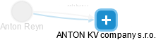  Anton R. - Vizualizace  propojení osoby a firem v obchodním rejstříku