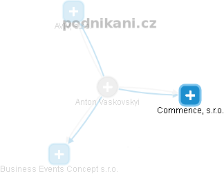 Anton Vaskovskyi - Vizualizace  propojení osoby a firem v obchodním rejstříku