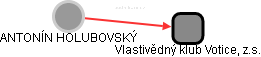  Holubovský A. - Vizualizace  propojení osoby a firem v obchodním rejstříku