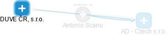 Antonio Scanu - Vizualizace  propojení osoby a firem v obchodním rejstříku