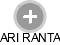 ARI RANTA - Vizualizace  propojení osoby a firem v obchodním rejstříku