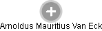 Arnoldus Mauritius Van Eck - Vizualizace  propojení osoby a firem v obchodním rejstříku