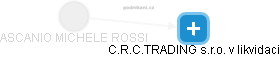  Ascanio R. - Vizualizace  propojení osoby a firem v obchodním rejstříku
