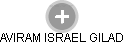 AVIRAM ISRAEL GILAD - Vizualizace  propojení osoby a firem v obchodním rejstříku