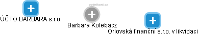 Barbara Kolebacz - Vizualizace  propojení osoby a firem v obchodním rejstříku
