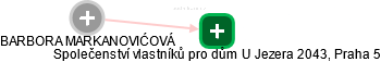BARBORA MARKANOVIĆOVÁ - Vizualizace  propojení osoby a firem v obchodním rejstříku