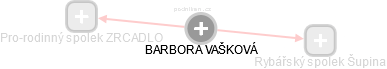  Barbora D. - Vizualizace  propojení osoby a firem v obchodním rejstříku