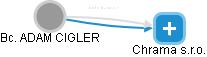  Cigler A. - Vizualizace  propojení osoby a firem v obchodním rejstříku