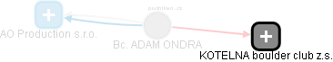 ADAM ONDRA - Vizualizace  propojení osoby a firem v obchodním rejstříku