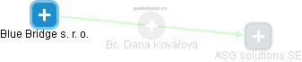 Dana Kovářová - Vizualizace  propojení osoby a firem v obchodním rejstříku