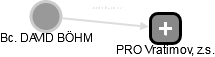  Böhm D. - Vizualizace  propojení osoby a firem v obchodním rejstříku