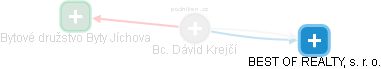 Dávid Krejčí - Vizualizace  propojení osoby a firem v obchodním rejstříku