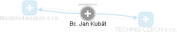 Jan Kubát - Vizualizace  propojení osoby a firem v obchodním rejstříku