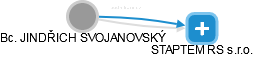  Svojanovský J. - Vizualizace  propojení osoby a firem v obchodním rejstříku