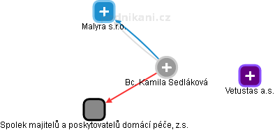 Kamila Sedláková - Vizualizace  propojení osoby a firem v obchodním rejstříku