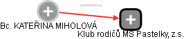  Miholová K. - Vizualizace  propojení osoby a firem v obchodním rejstříku