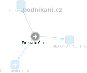 Martin Čapek - Vizualizace  propojení osoby a firem v obchodním rejstříku