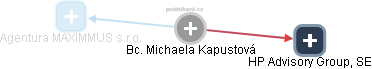 Michaela Kapustová - Vizualizace  propojení osoby a firem v obchodním rejstříku