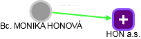 MONIKA HONOVÁ - Vizualizace  propojení osoby a firem v obchodním rejstříku