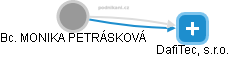 MONIKA PETRÁSKOVÁ - Vizualizace  propojení osoby a firem v obchodním rejstříku