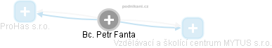 Petr Fanta - Vizualizace  propojení osoby a firem v obchodním rejstříku