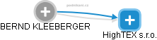 BERND KLEEBERGER - Vizualizace  propojení osoby a firem v obchodním rejstříku