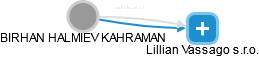 BIRHAN HALMIEV KAHRAMAN - Vizualizace  propojení osoby a firem v obchodním rejstříku