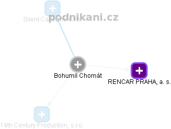 Bohumil Chomát - Vizualizace  propojení osoby a firem v obchodním rejstříku