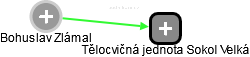  Bohuslav Z. - Vizualizace  propojení osoby a firem v obchodním rejstříku