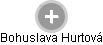  Bohuslava H. - Vizualizace  propojení osoby a firem v obchodním rejstříku