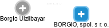  Borgio U. - Vizualizace  propojení osoby a firem v obchodním rejstříku