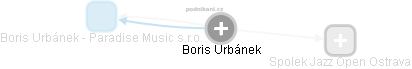 Boris U. - Vizualizace  propojení osoby a firem v obchodním rejstříku