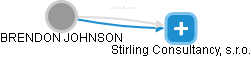 BRENDON JOHNSON - Vizualizace  propojení osoby a firem v obchodním rejstříku