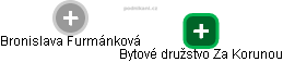  Bronislava F. - Vizualizace  propojení osoby a firem v obchodním rejstříku