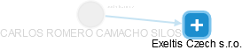CARLOS ROMERO CAMACHO SILOS - Vizualizace  propojení osoby a firem v obchodním rejstříku