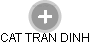 CAT TRAN DINH - Vizualizace  propojení osoby a firem v obchodním rejstříku